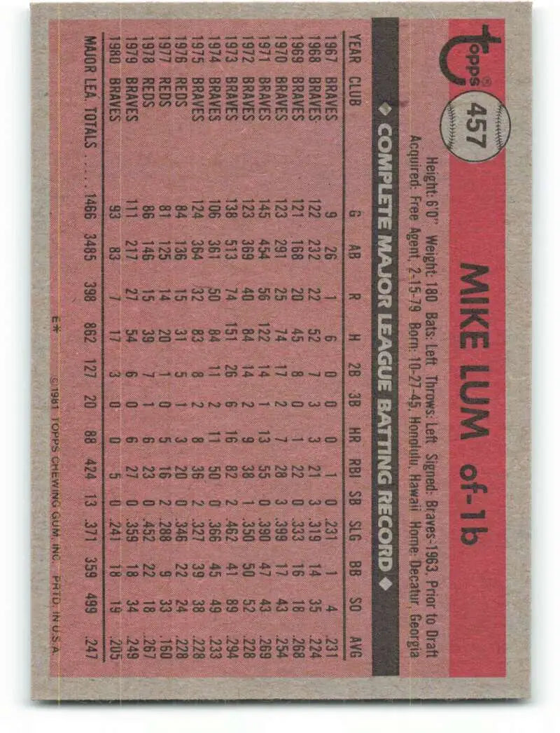 1981 Topps #457 Mike Lum EX Excellent Atlanta Braves Baseball Card - Baseball Card Single