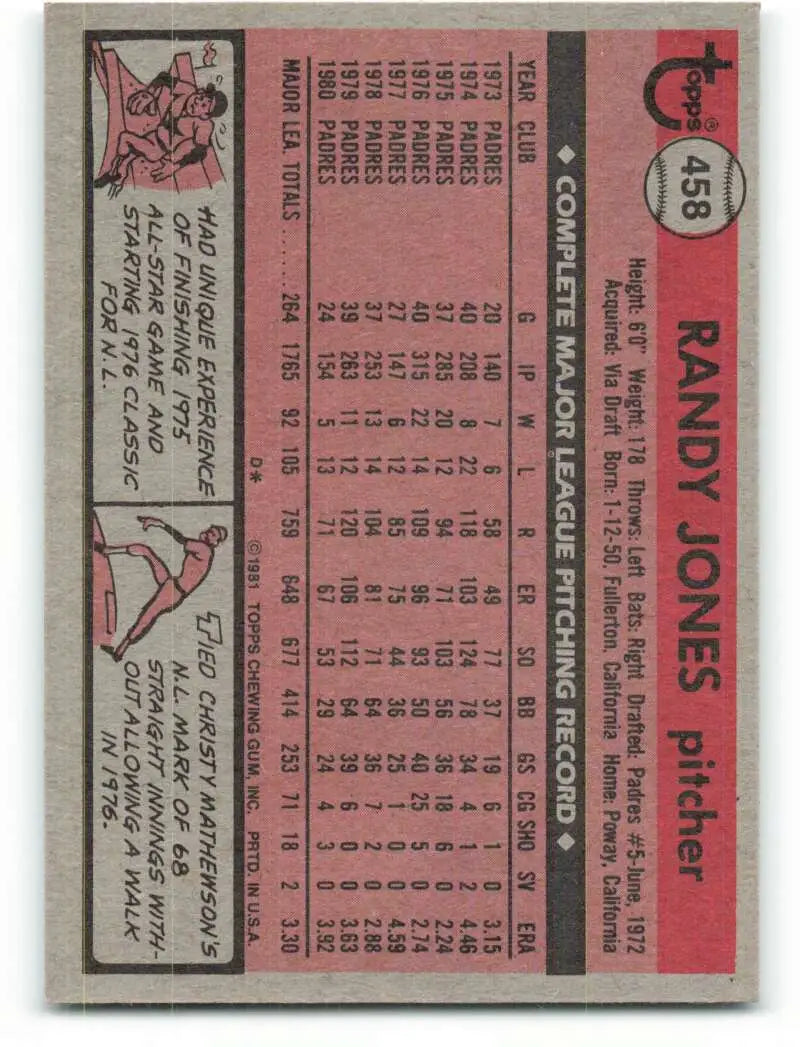 1981 Topps #458 Randy Jones EX Excellent San Diego Padres Baseball Card - Baseball Card Single