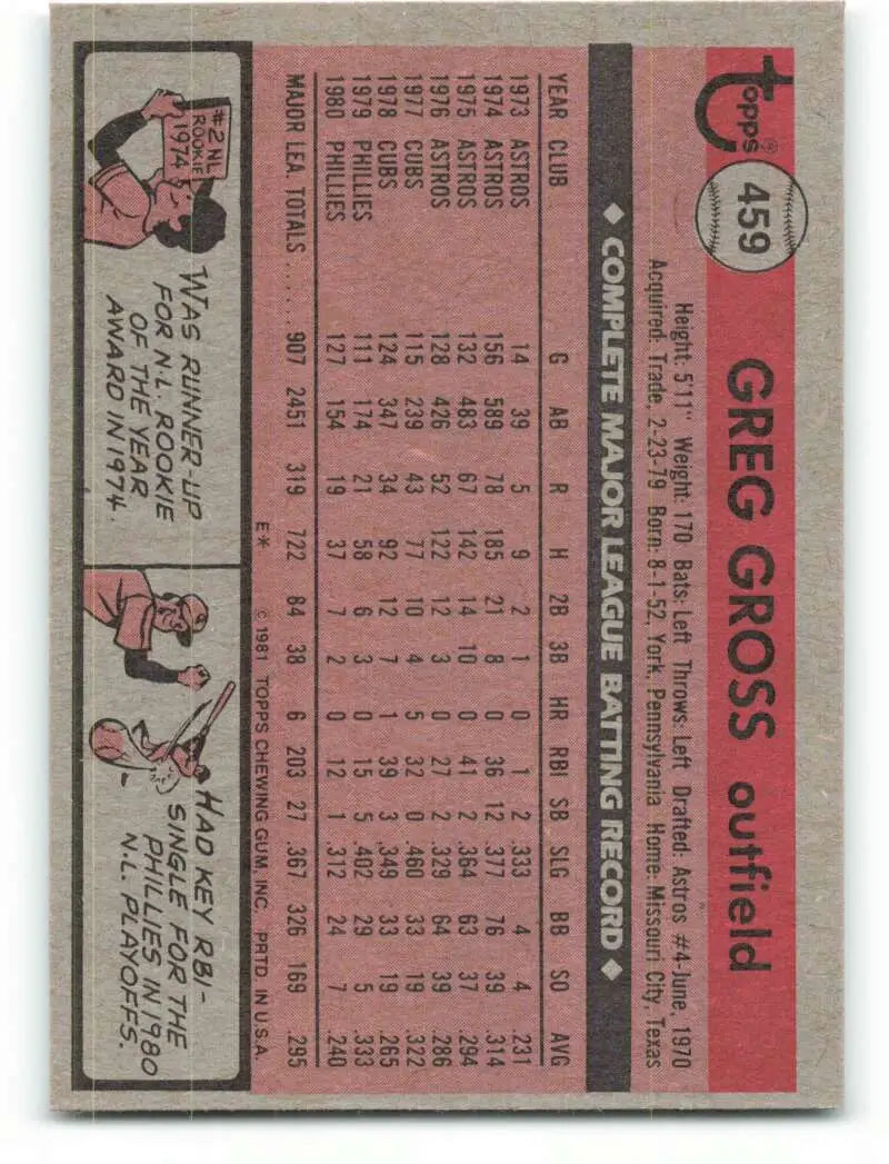 1981 Topps #459 Greg Gross EX Excellent Philadelphia Phillies Baseball Card - Baseball Card Single