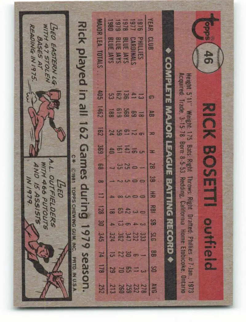 1981 Topps #46 Rick Bosetti EX Excellent Toronto Blue Jays Baseball Card - Baseball Card Single