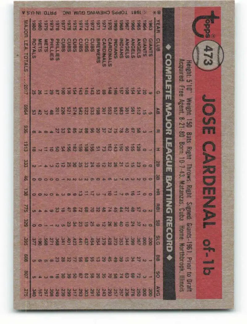 1981 Topps #473 Jose Cardenal EX Excellent Kansas City Royals Baseball Card - Baseball Card Single