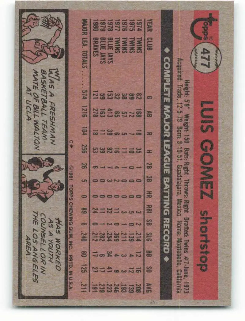 1981 Topps #477 Luis Gomez EX Excellent Atlanta Braves Baseball Card - Baseball Card Single