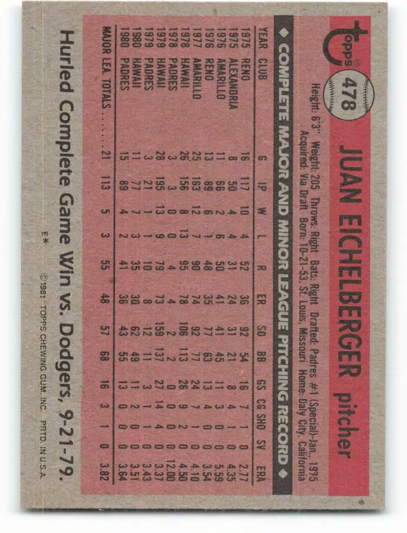 1981 Topps #478 Juan Eichelberger EX Excellent RC Rookie San Diego Padres Baseball Card - Baseball Card Single