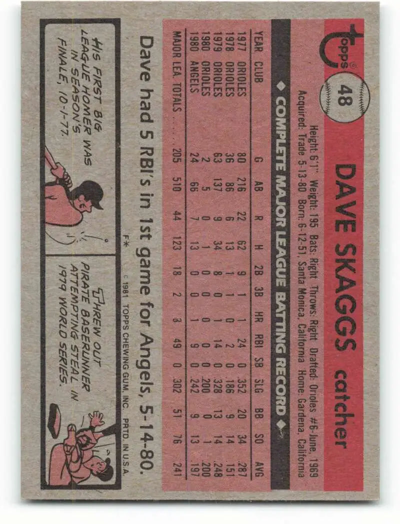 1981 Topps #48 Dave Skaggs EX Excellent California Angels Baseball Card - Baseball Card Single