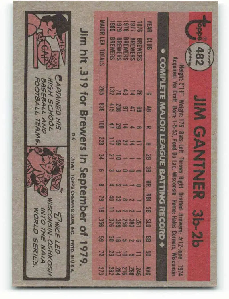 1981 Topps #482 Jim Gantner EX Excellent Milwaukee Brewers Baseball Card - Baseball Card Single