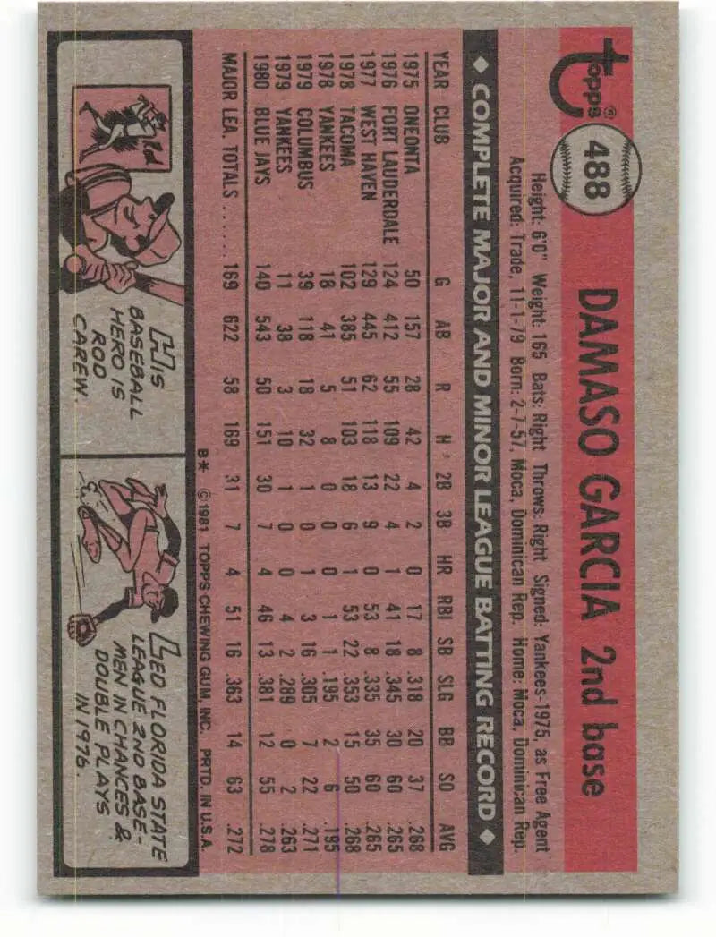 1981 Topps #488 Damaso Garcia EX Excellent RC Rookie Toronto Blue Jays Baseball Card - Baseball Card Single