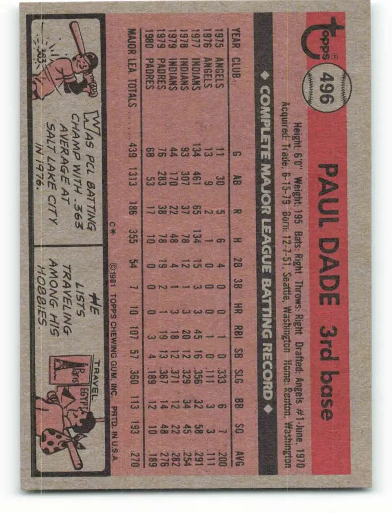 1981 Topps #496 Paul Dade EX Excellent San Diego Padres Baseball Card - Baseball Card Single