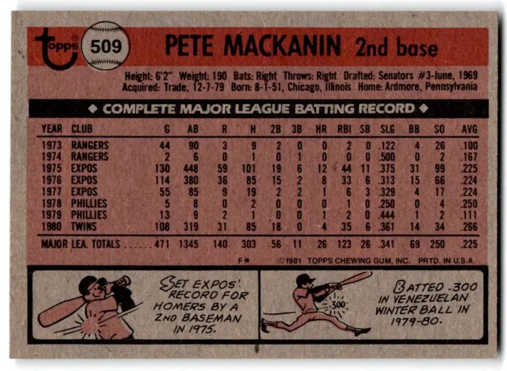 1981 Topps #509 Pete Mackanin EX Excellent Minnesota Twins Baseball Card - Baseball Card Single