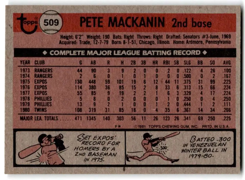 1981 Topps #509 Pete Mackanin EX Excellent Minnesota Twins Baseball Card - Baseball Card Single