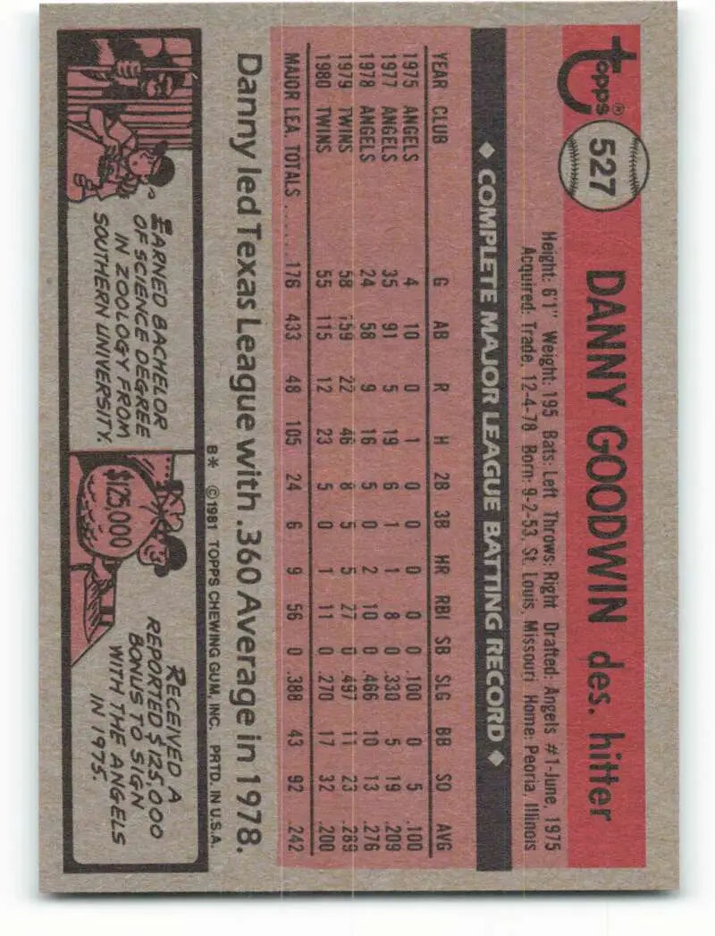 1981 Topps #527 Danny Goodwin EX Excellent Minnesota Twins Baseball Card - Baseball Card Single