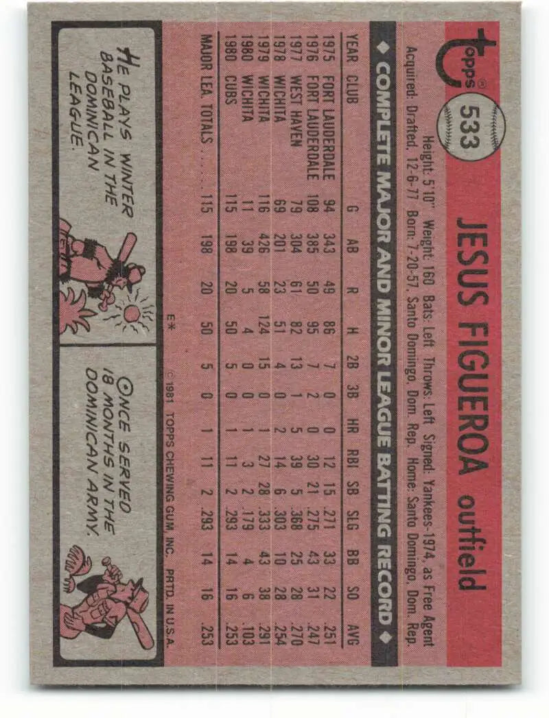 1981 Topps #533 Jesus Figueroa EX Excellent RC Rookie Chicago Cubs Baseball Card - Baseball Card Single
