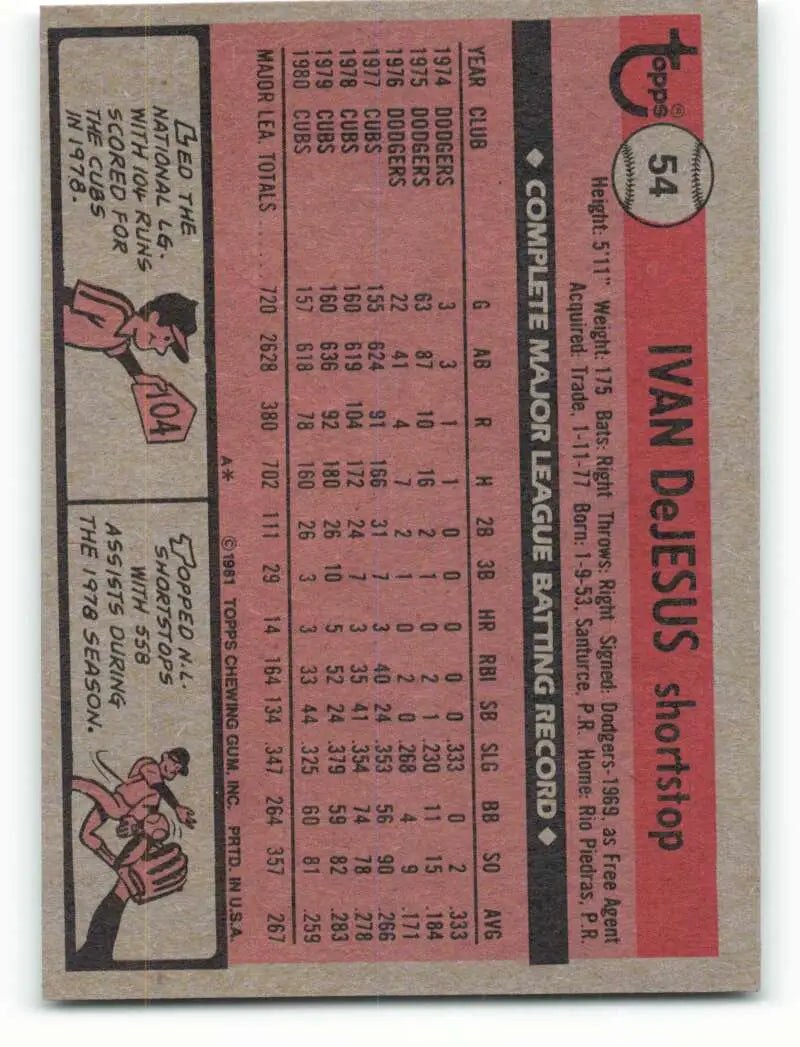 1981 Topps #54 Ivan DeJesus EX Excellent Chicago Cubs Baseball Card - Baseball Card Single