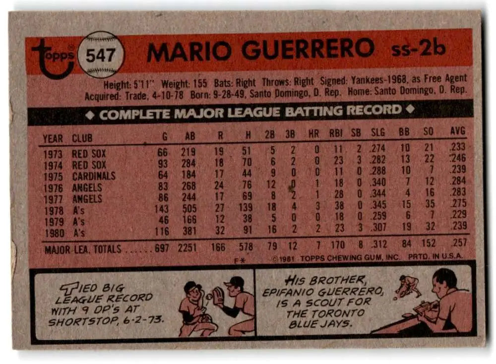 1981 Topps #547 Mario Guerrero EX Excellent Oakland Athletics Baseball Card - Baseball Card Single