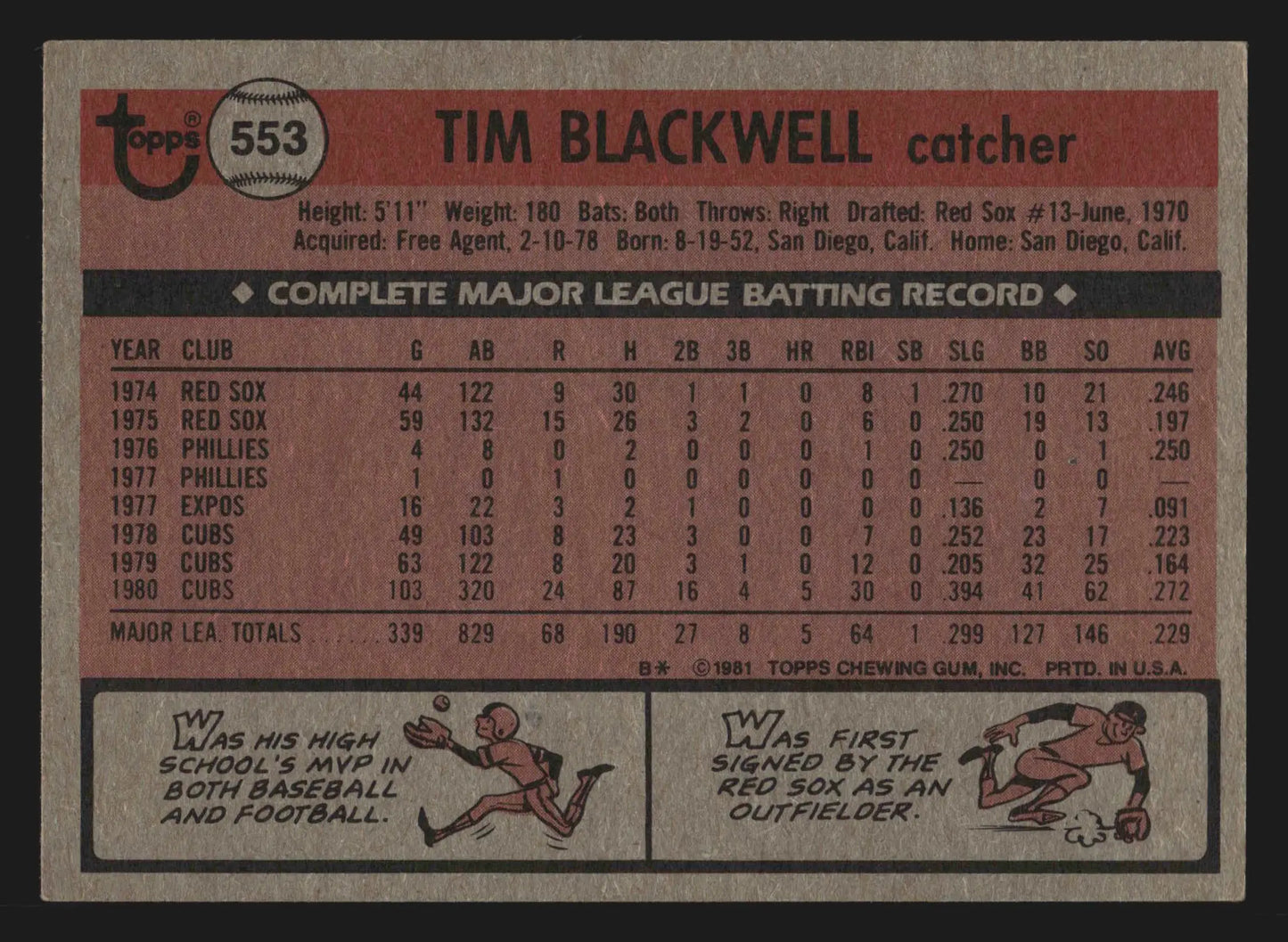 1981 Topps #553 Tim Blackwell Chicago Cubs - Baseball Card Single