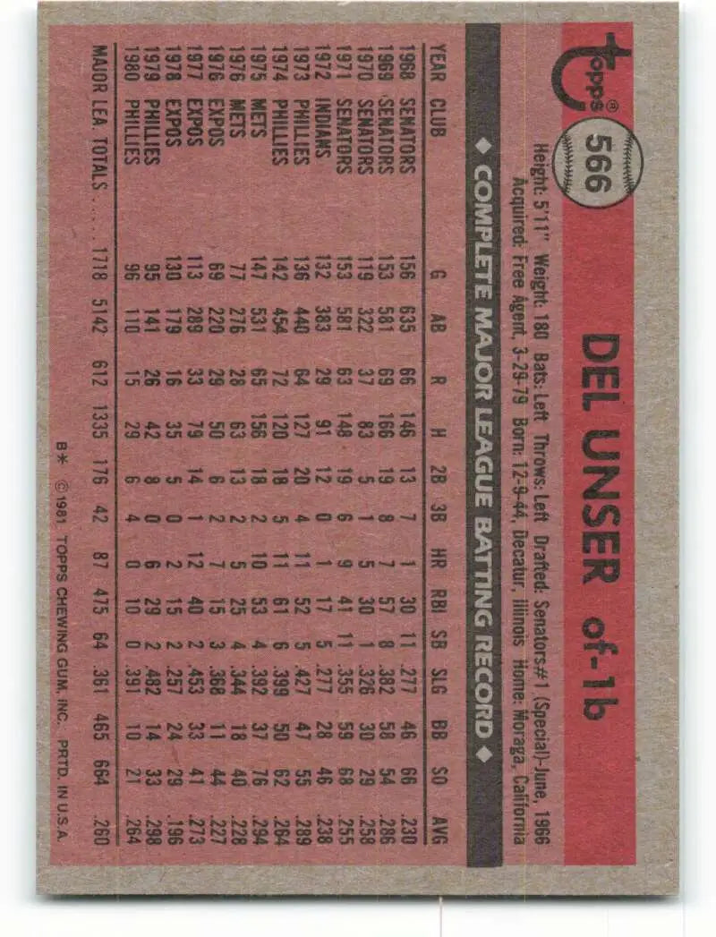 1981 Topps #566 Del Unser EX Excellent Philadelphia Phillies Baseball Card - Baseball Card Single