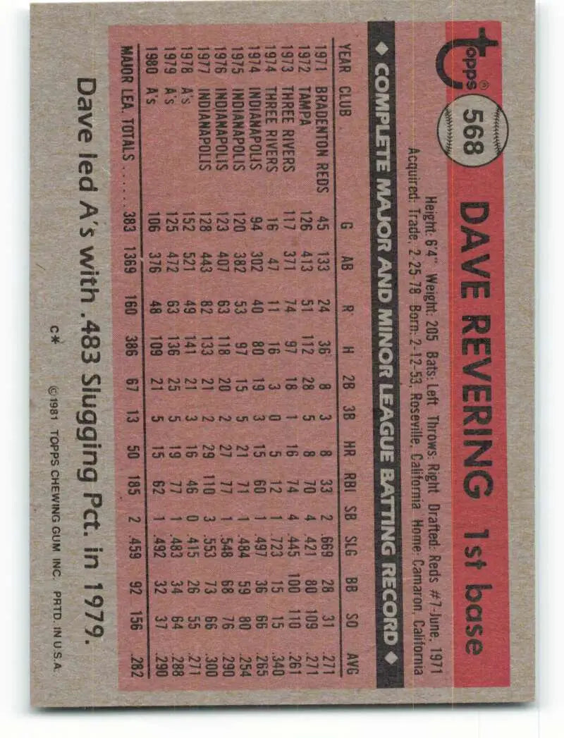 1981 Topps #568 Dave Revering EX Excellent Oakland Athletics Baseball Card - Baseball Card Single