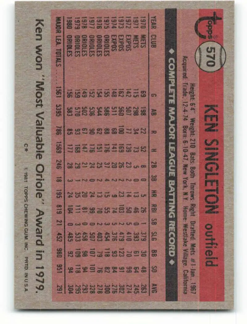 1981 Topps #570 Ken Singleton EX Excellent Baltimore Orioles Baseball Card - Baseball Card Single