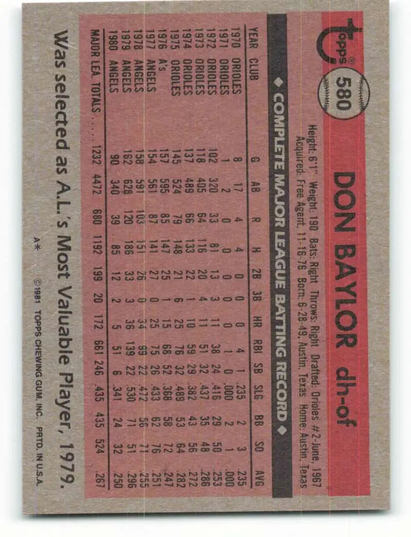 1981 Topps #580 Don Baylor EX Excellent California Angels Baseball Card - Baseball Card Single