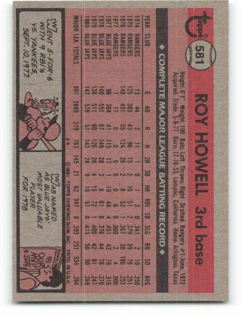 1981 Topps #581 Roy Howell EX Excellent Toronto Blue Jays Baseball Card - Baseball Card Single