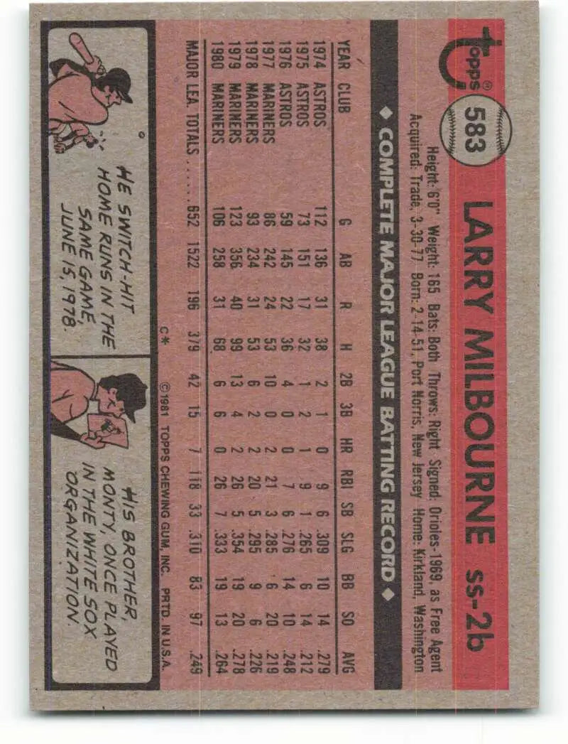 1981 Topps #583 Larry Milbourne EX Excellent Seattle Mariners Baseball Card - Baseball Card Single