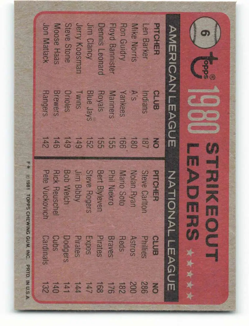 1981 Topps #6 Len Barker/Steve Carlton EX Excellent Cleveland Indians/Philadelphia Phillies Baseball Card - Baseball