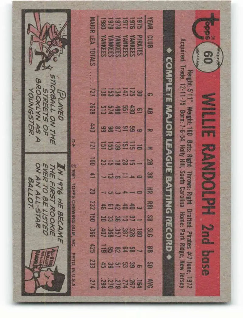1981 Topps #60 Willie Randolph EX Excellent New York Yankees Baseball Card - Baseball Card Single