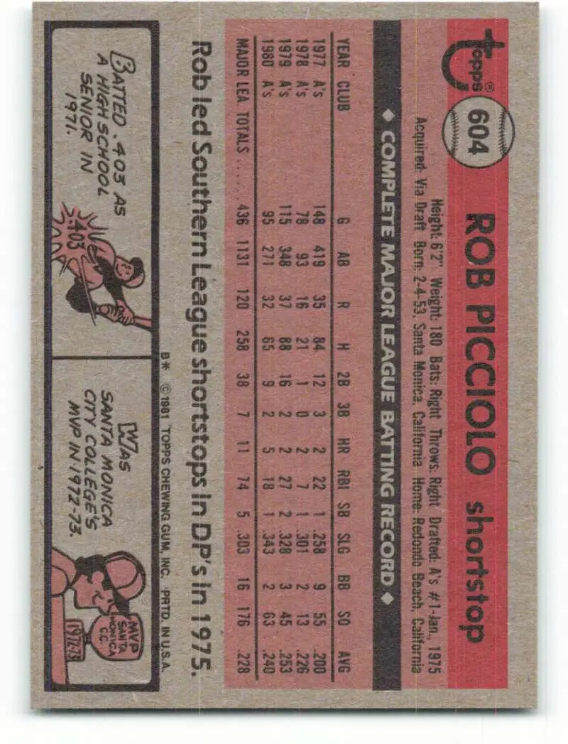 1981 Topps #604 Rob Picciolo EX Excellent Oakland Athletics Baseball Card - Baseball Card Single