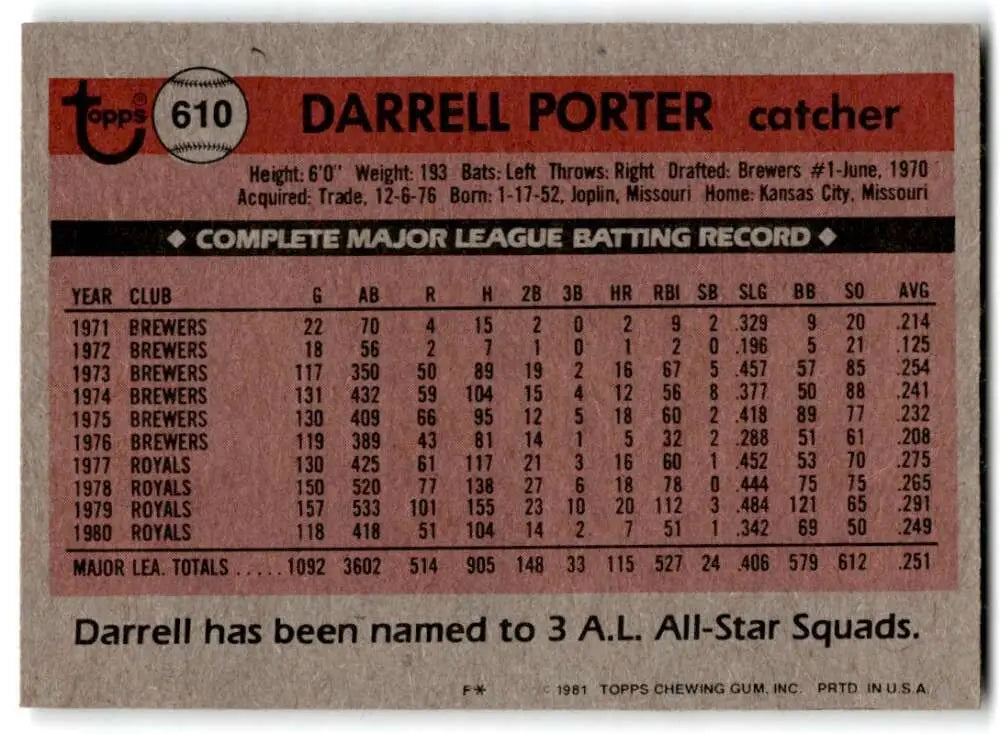 1981 Topps #610 Darrell Porter EX Excellent Kansas City Royals Baseball Card - Baseball Card Single