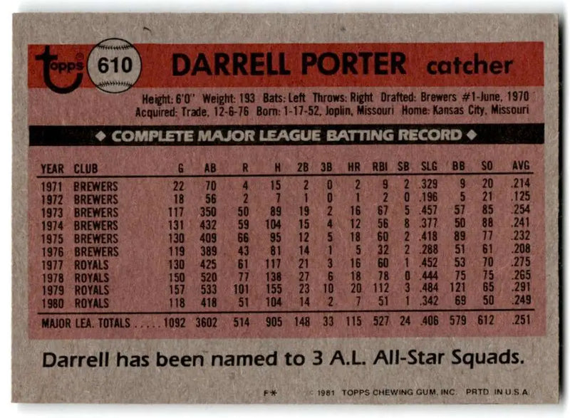 1981 Topps #610 Darrell Porter EX Excellent Kansas City Royals Baseball Card - Baseball Card Single