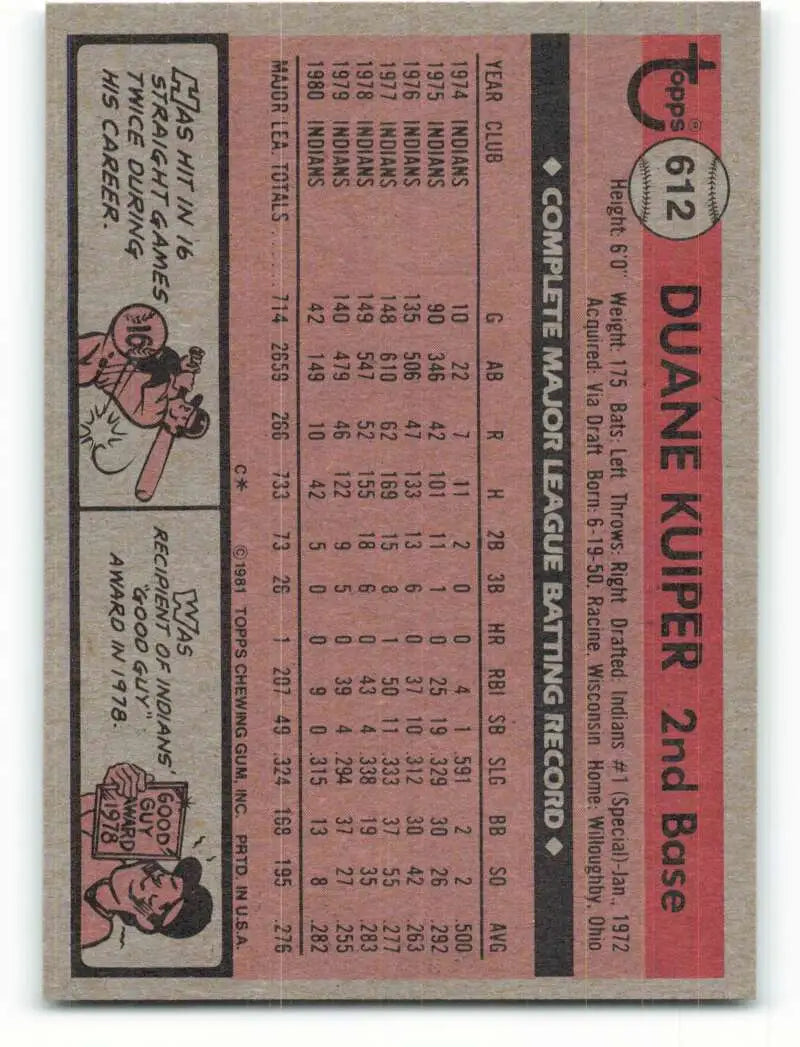 1981 Topps #612 Duane Kuiper EX Excellent Cleveland Indians Baseball Card - Baseball Card Single