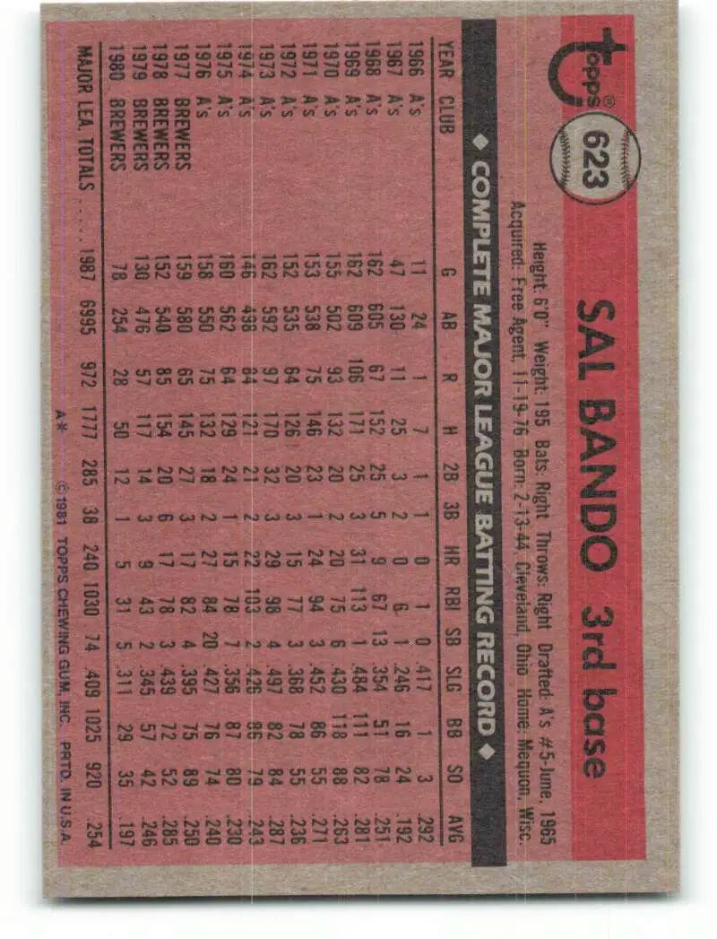 1981 Topps #623 Sal Bando EX Excellent Milwaukee Brewers Baseball Card - Baseball Card Single