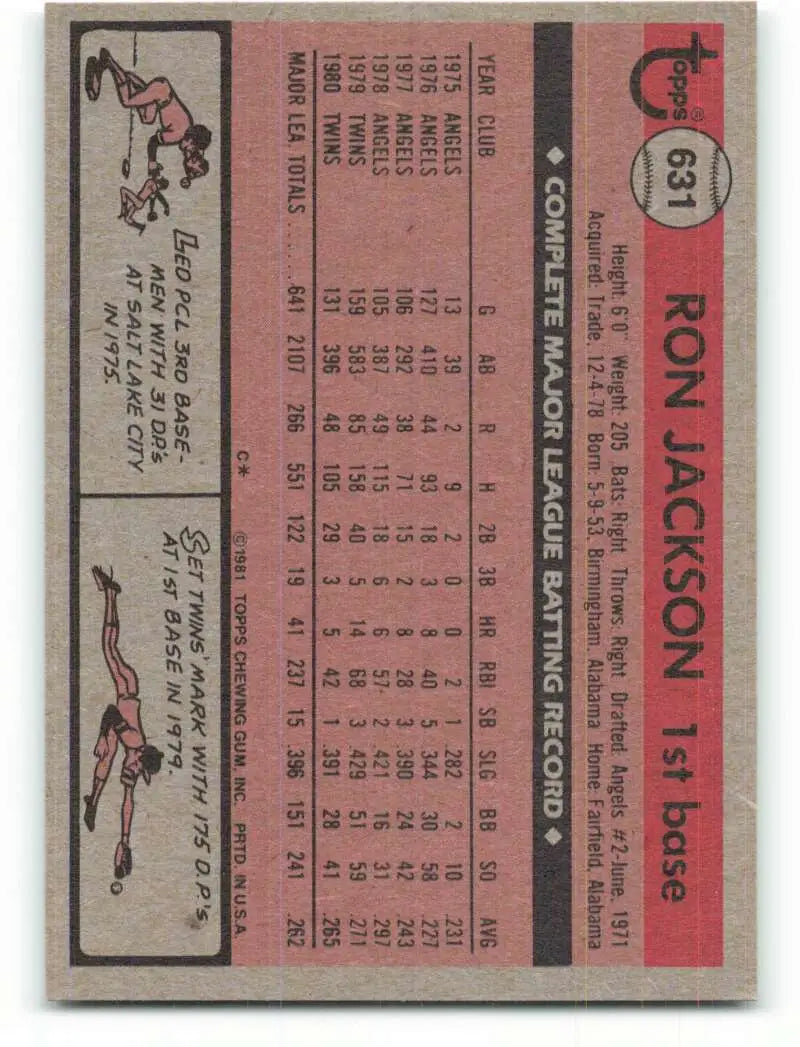1981 Topps #631 Ron Jackson EX Excellent Minnesota Twins Baseball Card - Baseball Card Single