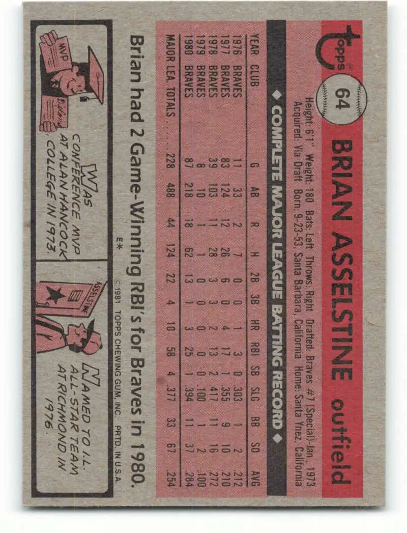1981 Topps #64 Brian Asselstine EX Excellent Atlanta Braves Baseball Card - Baseball Card Single