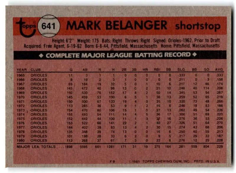1981 Topps #641 Mark Belanger EX Excellent Baltimore Orioles Baseball Card - Baseball Card Single