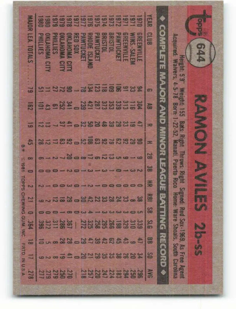 1981 Topps #644 Ramon Aviles EX Excellent Philadelphia Phillies Baseball Card - Baseball Card Single