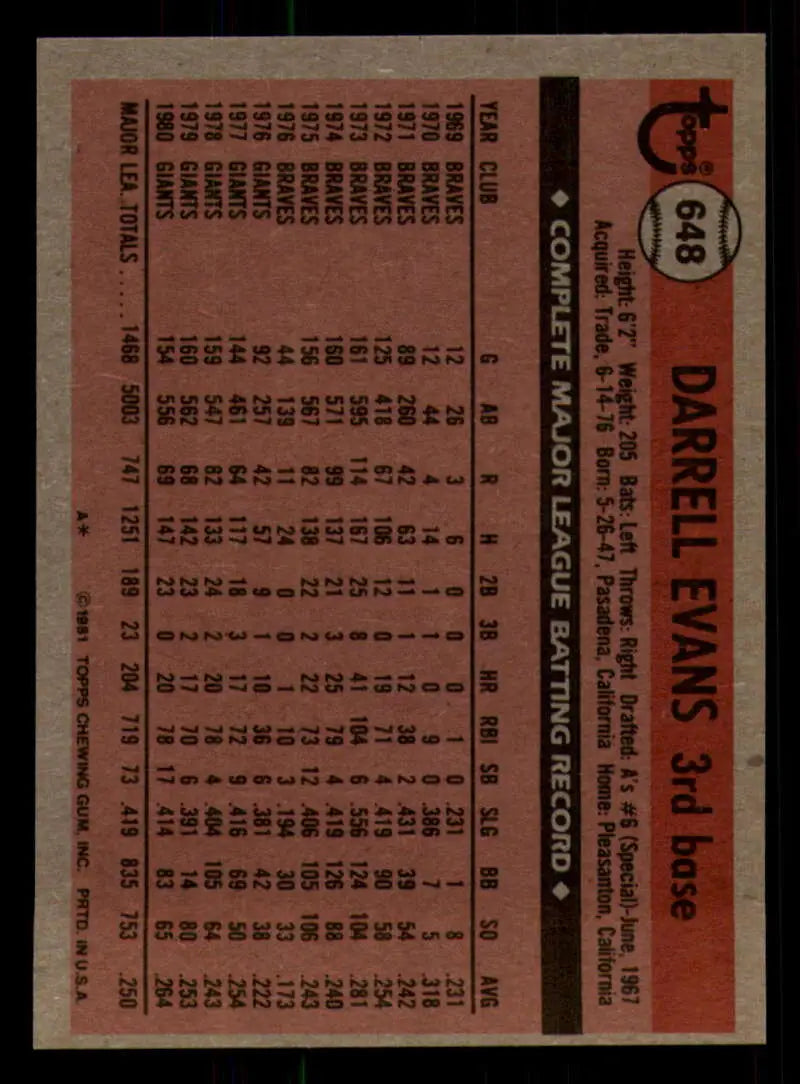 1981 Topps #648 Darrell Evans EX Excellent San Francisco Giants Baseball Card - Baseball Card Single