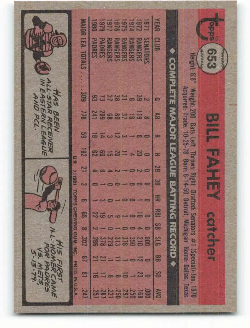 1981 Topps #653 Bill Fahey EX Excellent San Diego Padres Baseball Card - Baseball Card Single