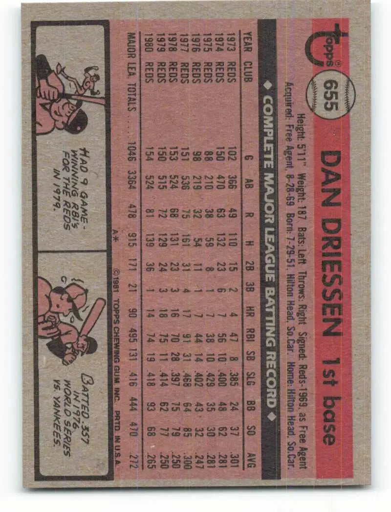 1981 Topps #655 Dan Driessen EX Excellent Cincinnati Reds Baseball Card - Baseball Card Single
