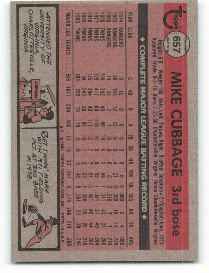 1981 Topps #657 Mike Cubbage EX Excellent Minnesota Twins Baseball Card - Baseball Card Single