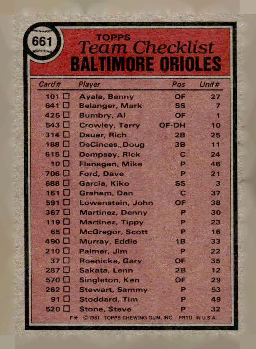 1981 Topps Baltimore Orioles team checklist card featuring Earl Weaver and team details