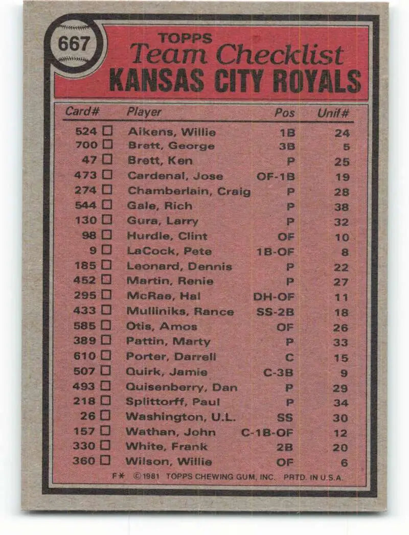 1981 Topps #667 Royals Team/Jim Frey EX Excellent Kansas City Royals Baseball Card - Baseball Card Single