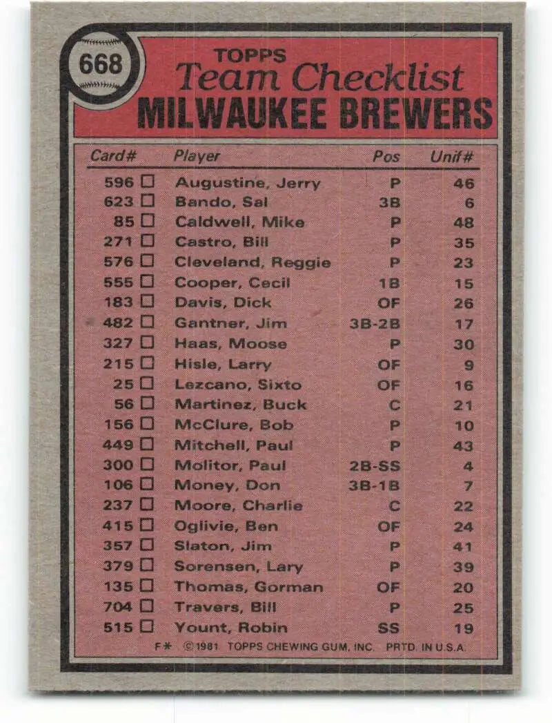 1981 Topps #668 Brewers Team/Bob Rodgers EX Excellent Milwaukee Brewers Baseball Card - Baseball Card Single