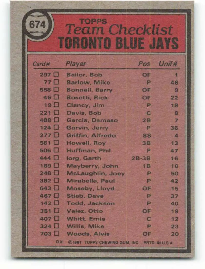 1981 Topps #674 Blue Jays Team/Bobby Mattick EX Excellent Toronto Blue Jays Baseball Card - Baseball Card Single