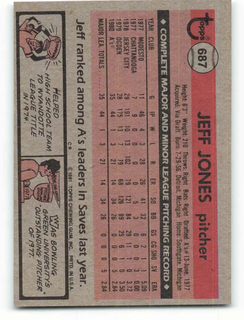 1981 Topps #687 Jeff Jones EX Excellent RC Rookie Oakland Athletics Baseball Card - Baseball Card Single