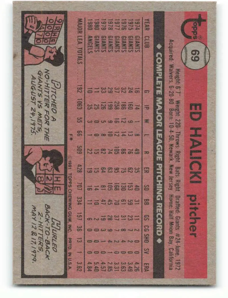 1981 Topps #69 Ed Halicki EX Excellent California Angels Baseball Card - Baseball Card Single