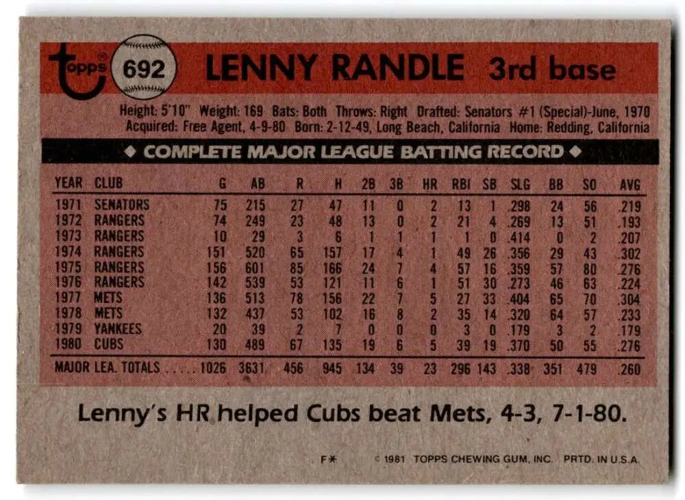 1981 Topps #692 Lenny Randle EX Excellent Chicago Cubs Baseball Card - Baseball Card Single