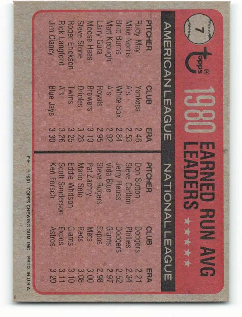 1981 Topps #7 Rudy May/Don Sutton EX Excellent New York Yankees/Los Angeles Dodgers Baseball Card - Baseball Card Single