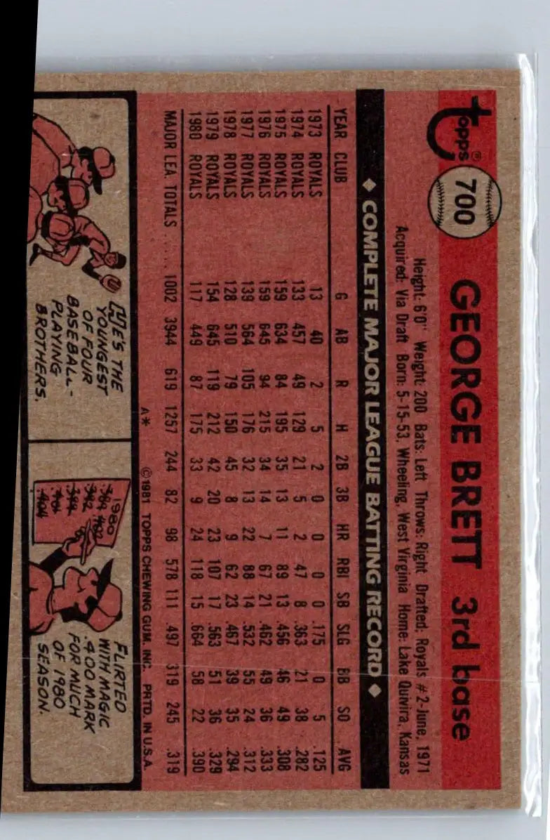 Vintage George Brett 1981 Topps #700 baseball card displayed in 1981 Topps product