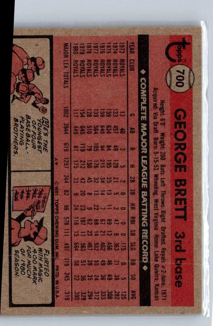 Vintage George Brett 1981 Topps #700 baseball card displayed in 1981 Topps product