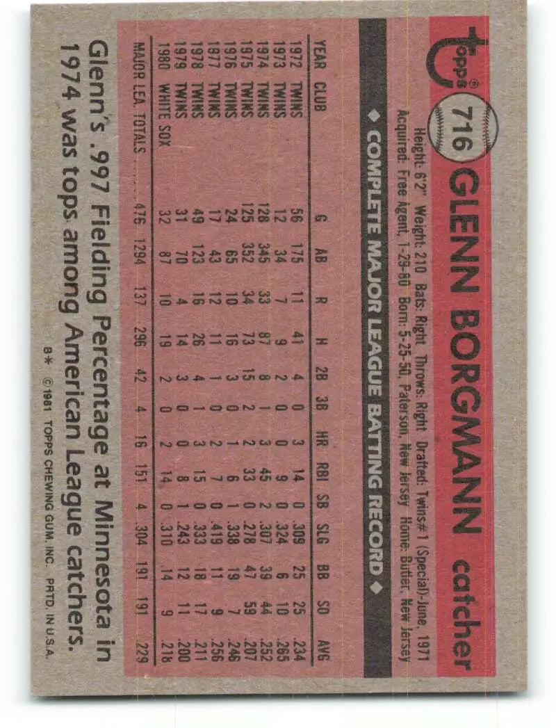 1981 Topps #716 Glenn Borgmann EX Excellent Chicago White Sox Baseball Card - Baseball Card Single
